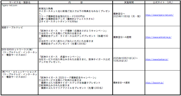 阪神タイガース 「JERA セントラル・リーグ 2025」優勝記念企画・セールについて