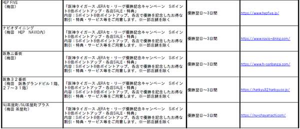 阪神タイガース 「JERA セントラル・リーグ 2025」優勝記念企画・セールについて