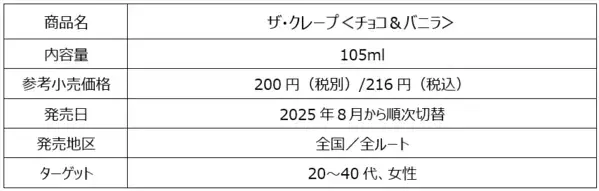 金曜に特に売れる「ザ・クレープ」。「金曜日に幸せひろげるプロジェクト」を9月11日より始動！“華金ごほうびアイス”を抽選で６社へプレゼント！ 15週にわたり毎週QUOカードPayが100名に当たるキャンペーンも実施。