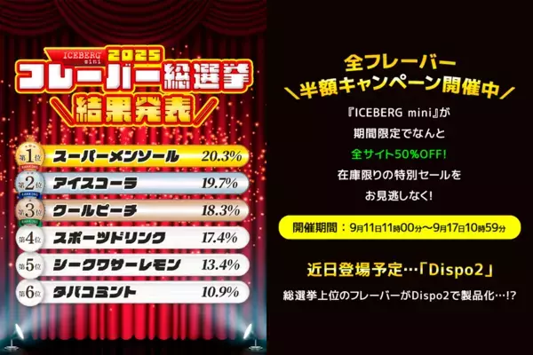 ICEBERG miniの「フレーバー総選挙」の最終結果を発表！人気No.1は“スーパーメンソール”に！