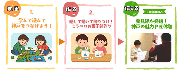 CINE LAB 「知って学ぶ！作って学ぶ！神戸のいいとこ発見隊」ワークショップ開催～ 9月20日（土）OSシネマズ神戸ハーバーランドで開催！～
