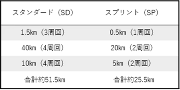 スポーツの力で山形を盛り上げたい自称“日本一過酷コース”に強者たちが集う　9月20日(土)蔵王温泉にて「おもてなし山形トライアスロン大会」を初開催