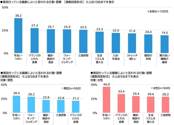 ネットエイジア調べ　「健康であることを押しつけられ、不快な思いをしたことがある」は5人に1人