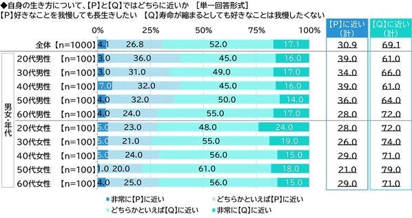 ネットエイジア調べ　「健康であることを押しつけられ、不快な思いをしたことがある」は5人に1人