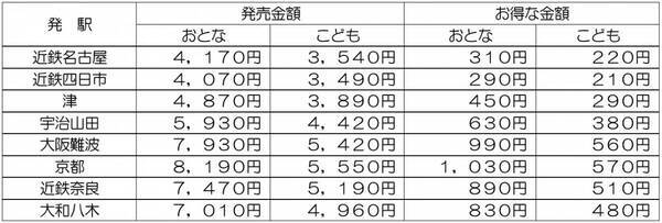 「なばなの里 イルミネーション」へは電車とバスで便利にお得に近鉄長島駅に急行を臨時停車、「なばなの里」への直通バスを運行！