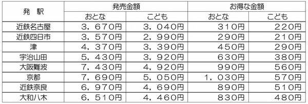 「なばなの里 イルミネーション」へは電車とバスで便利にお得に近鉄長島駅に急行を臨時停車、「なばなの里」への直通バスを運行！