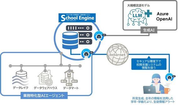 システム ディ、文部科学省「セキュアな環境における生成AIの校務利用の実証研究事業」に採択されました