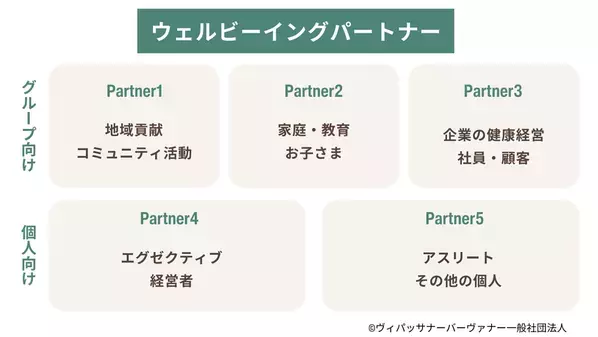企業のCSR活動、健康経営、SDGsの実現をサポートするスポンサープログラム『ウェルビーイングパートナー』の募集を開始　～瞑想を企業活動等に活用～