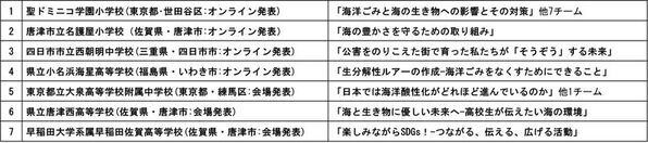 〈2025大阪・関西万博「BLUE OCEAN DOME(ZERI JAPAN)」〉若い世代が海の課題研究に取り組んだ成果を発表する「#ThankBlue次世代ブルーオーシャン・サミット」を開催します