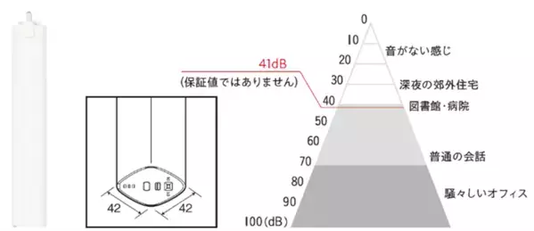 住宅空間になじむコンパクト設計　電動カーテンレール「レガートコモ」を10月1日(水)より全国で販売開始