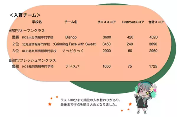 SEA/J CTF(Capture The Flag)競技大会2025を開催！！