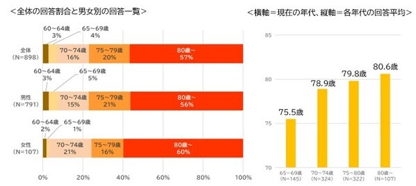 うぇるねすで働く65歳以上の 『はたらくシニア約1000人』 に聞いた「敬老の日」と「シニアのワークスタイル」意識調査