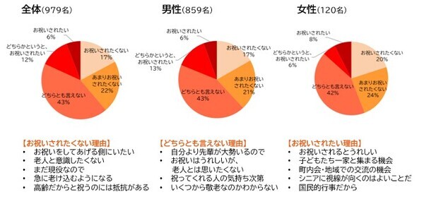 うぇるねすで働く65歳以上の 『はたらくシニア約1000人』 に聞いた「敬老の日」と「シニアのワークスタイル」意識調査