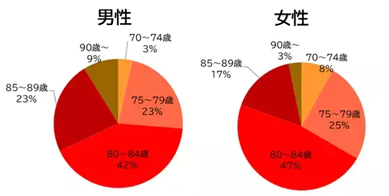 うぇるねすで働く65歳以上の 『はたらくシニア約1000人』 に聞いた「敬老の日」と「シニアのワークスタイル」意識調査