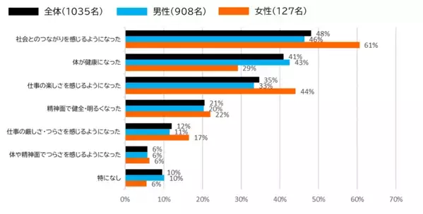 うぇるねすで働く65歳以上の 『はたらくシニア約1000人』 に聞いた「敬老の日」と「シニアのワークスタイル」意識調査