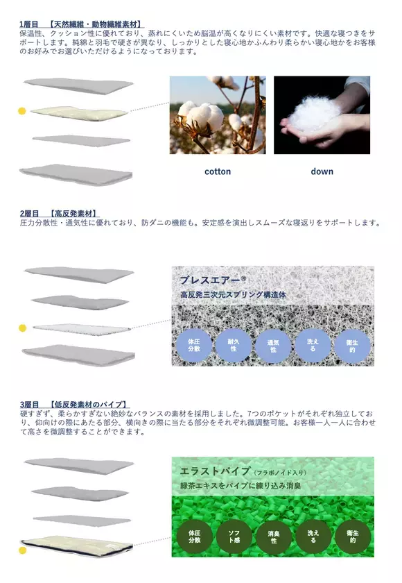 パーソナルジムが「AI枕」で快眠をサポート　名古屋のコネクトジム原店で販売開始　診断2分、AIが最適な高さと素材を導出