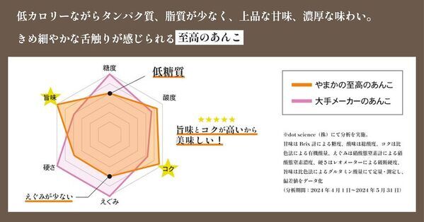 鮮やかな緑は自然の色。国産よもぎ新芽100％で仕上げた「草もち」を『あんこのやまか』店舗とECサイトで販売