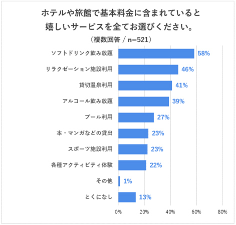 「オールインクルーシブ」を知っている人の割合は？～利用経験者は約3割！ 調査結果を阪急交通社が公開～