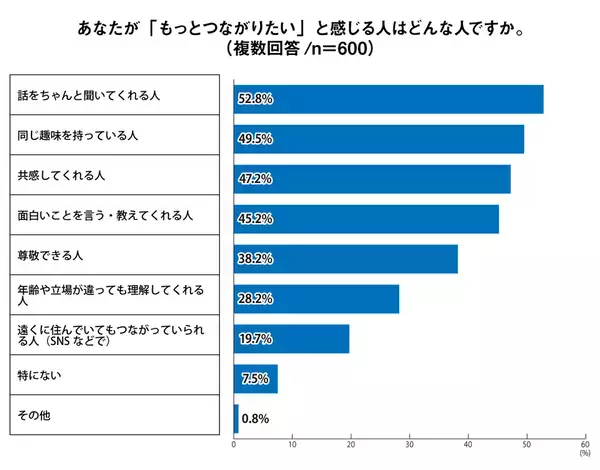 「2人に1人が居心地の良さと自分のペースを重視」Z世代の理想の学校とは？を調査報告＜プレマシード＞