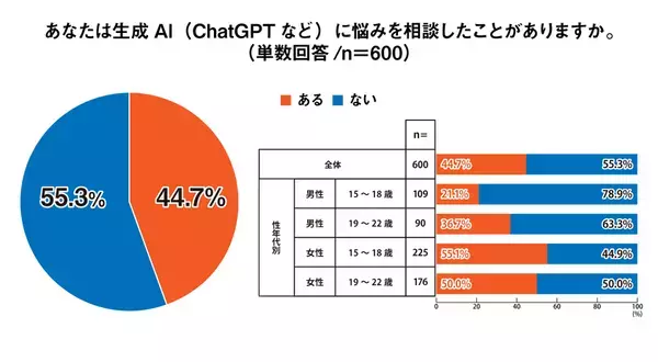 「2人に1人が居心地の良さと自分のペースを重視」Z世代の理想の学校とは？を調査報告＜プレマシード＞