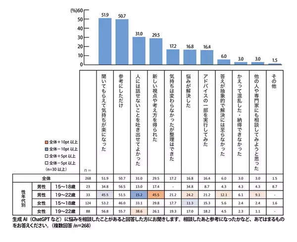 「2人に1人が居心地の良さと自分のペースを重視」Z世代の理想の学校とは？を調査報告＜プレマシード＞