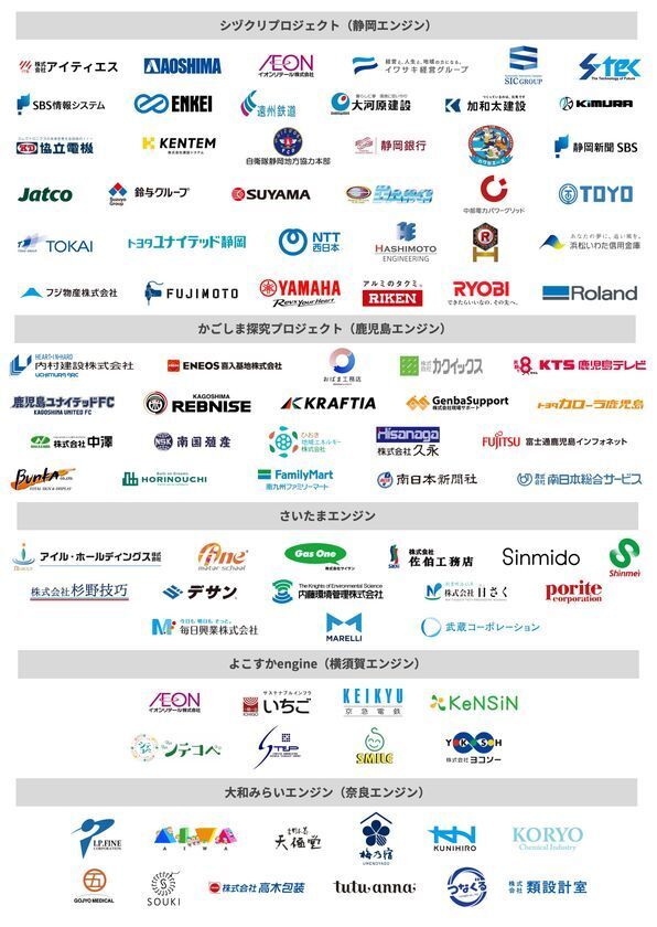 中高生と地域企業が地域の未来を創造する地域探究コース「engine」、全国5地域で進行中！