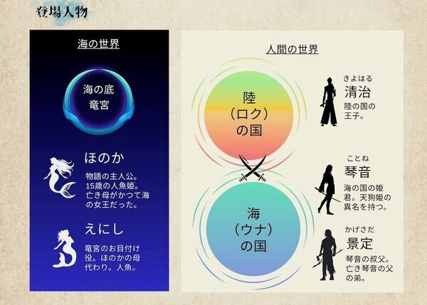 わらび座ファンタスティックミュージカル第2弾「新解釈・人魚姫伝説」あきた芸術村で12月6日より5ヶ月間の公演が決定！