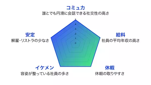 人気企業で働く男性社員を擬人化した新メディア「働く男子図鑑」を公開