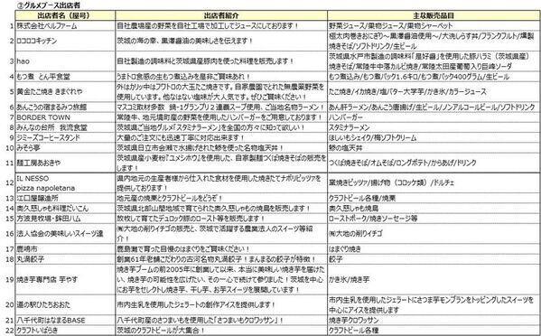 今年も都内(駒沢オリンピック公園)で開催決定！『茨城をたべよう収穫祭～食の宝庫グルメセレクション～』～ミシュラン等の掲載店や、茨城県民が愛する「地元最強グルメ」など総勢70を超える茨城自慢の出店者が駒沢に大集結！！～