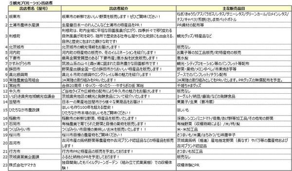今年も都内(駒沢オリンピック公園)で開催決定！『茨城をたべよう収穫祭～食の宝庫グルメセレクション～』～ミシュラン等の掲載店や、茨城県民が愛する「地元最強グルメ」など総勢70を超える茨城自慢の出店者が駒沢に大集結！！～