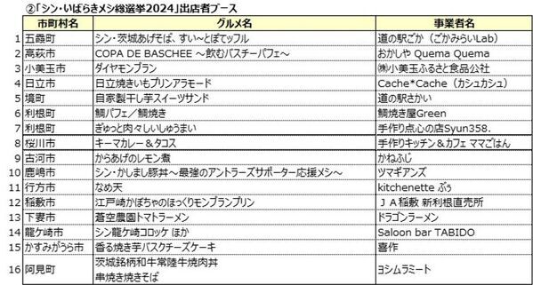 今年も都内(駒沢オリンピック公園)で開催決定！『茨城をたべよう収穫祭～食の宝庫グルメセレクション～』～ミシュラン等の掲載店や、茨城県民が愛する「地元最強グルメ」など総勢70を超える茨城自慢の出店者が駒沢に大集結！！～