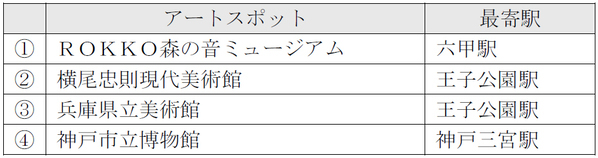 ～乗って 見て 巡って たのしむアート体験～阪急神戸線でアートをテーマとしたイベントARTTRIP（アートトリップ）を9月26日(金)から開催します