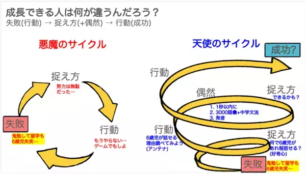 「世界最先端の学び方のコツ」テーマの講演を品川翔英中学校・高等学校にて講演実施