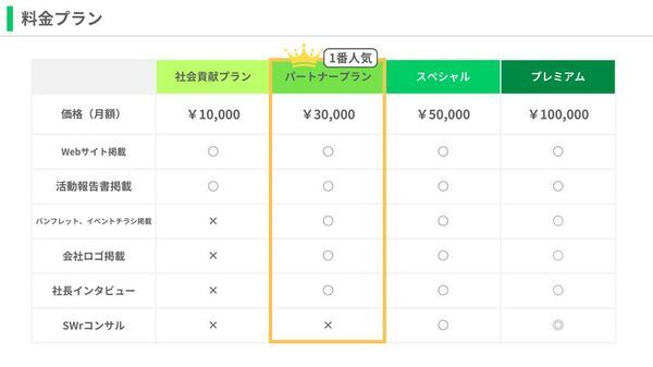 民設民営図書館で子どもたちの学びを支えるために「企業スポンサー募集」を開始