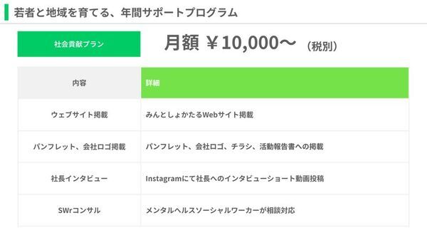 民設民営図書館で子どもたちの学びを支えるために「企業スポンサー募集」を開始
