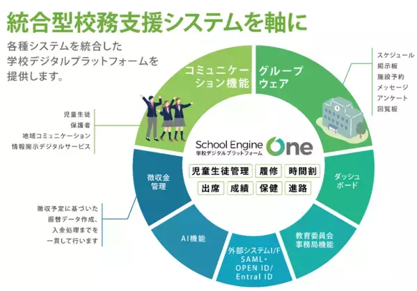 システム ディ、学校デジタルプラットフォーム『School Engine One』を発表