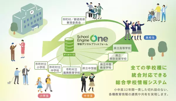 システム ディ、学校デジタルプラットフォーム『School Engine One』を発表