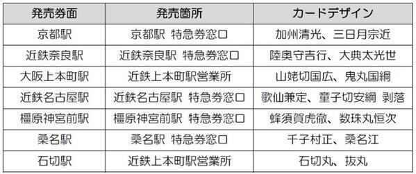― 刀剣乱舞ONLINEと近鉄のスペシャルコラボ企画！―「刀剣乱舞ONLINE × 近鉄　歴史を辿るデジタルスタンプラリー」を開催します～　近鉄沿線に「刀剣男士」120振りが登場！　～
