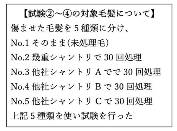 サロン品質の効果を科学的に実証