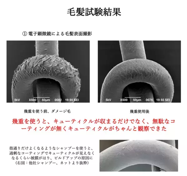 サロン品質の効果を科学的に実証