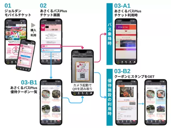旭川空港を起点に旭川市内を周遊する観光MaaSの実証実験を開始　～空港から街まで、アプリひとつでお得に移動できる周遊パス「あさくるパスPlus」を提供～