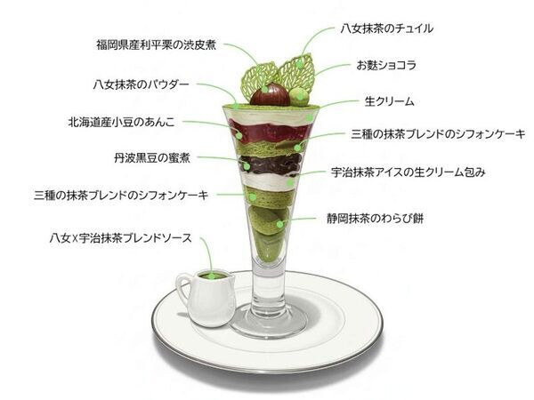 八女・宇治・静岡、三大抹茶の競演　期間限定の“三種の抹茶の贅沢抹茶パルフェ”　北九州・千草ホテルで10月3日から提供開始