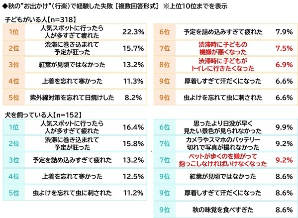 プレミアム・アウトレット調べ　アウトレットモールデートしたい芸能人　男性回答では1位「吉岡里帆さん」2位「今田美桜さん」　女性回答では2位「佐藤健さん」「目黒蓮さん」、1位は？