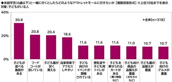 プレミアム・アウトレット調べ　アウトレットモールデートしたい芸能人　男性回答では1位「吉岡里帆さん」2位「今田美桜さん」　女性回答では2位「佐藤健さん」「目黒蓮さん」、1位は？