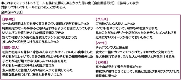 プレミアム・アウトレット調べ　アウトレットモールデートしたい芸能人　男性回答では1位「吉岡里帆さん」2位「今田美桜さん」　女性回答では2位「佐藤健さん」「目黒蓮さん」、1位は？