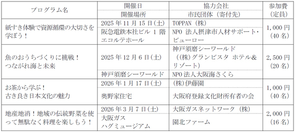 ～小学生を対象に五感を刺激する体験・学び・出会いを提供するイベント～「触れる！感じる！ゆめ・まち こどもラボ」を開催します！9月29日（月）から、特設ウェブサイトにて参加者の受付を開始します。