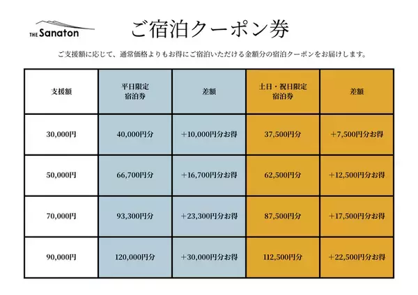 人生に、感じる時間を。兵庫県・香美町に“感性の宿”The Sanaton誕生へ｜クラウドファンディング開始