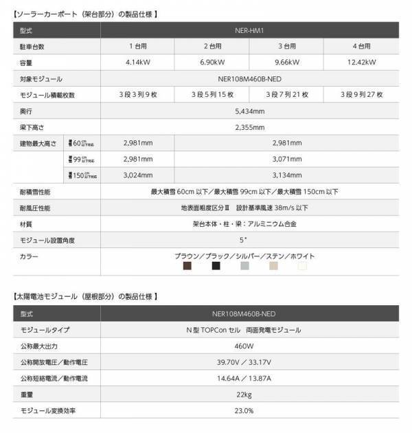 住宅や街並みと調和する新しいソーラーカーポート「Harmost(ハーモスト)」を10月8日(水)より販売開始