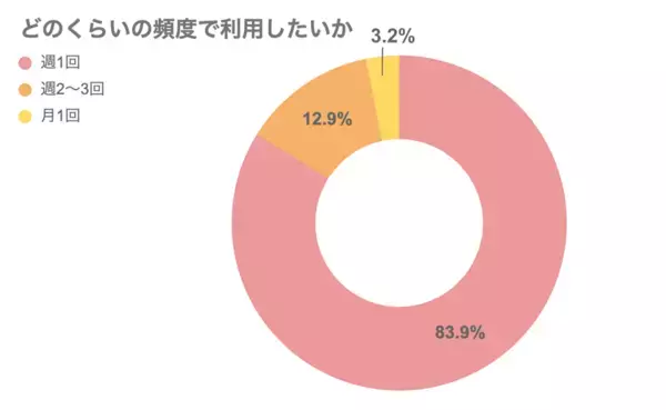 保育園キートス、「こども誰でも通園制度」でのべ873名を受け入れ全てのこどもと家庭の支援を目指して実施中
