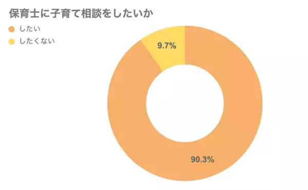 保育園キートス、「こども誰でも通園制度」でのべ873名を受け入れ全てのこどもと家庭の支援を目指して実施中